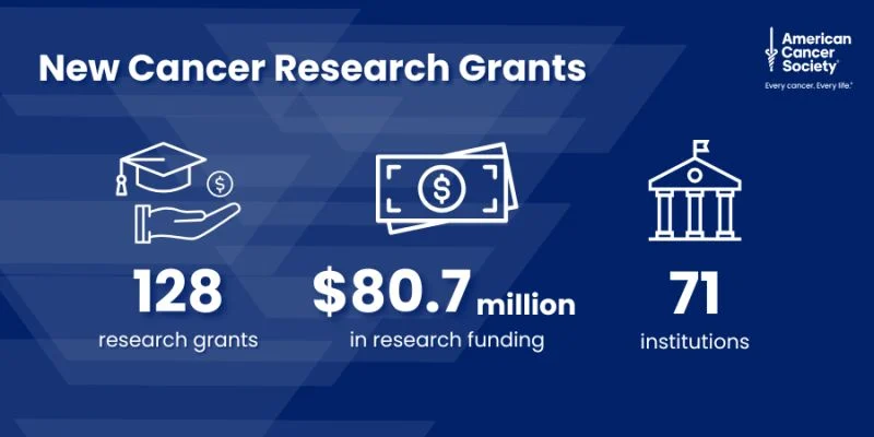 $80.7M in New Grants - American Cancer Society Research