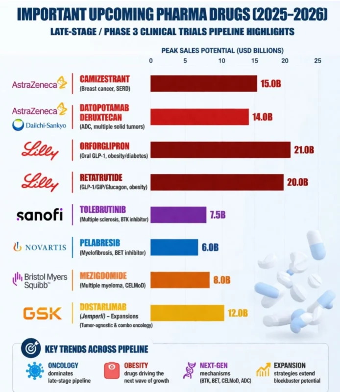 Top 10 Oncology Biotech Updates This Week: $12B+ M&A Wave, Kite Pharma CAR-T Approval, and AI-Driven Deals Reshape the Sector