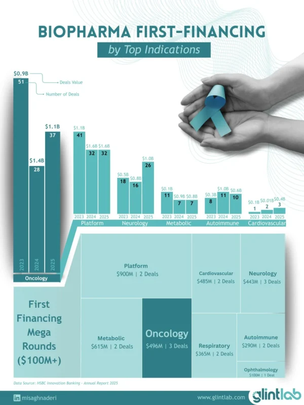 Oncology Biotech Updates This Week: Gilead's $5B ADC Acquisition, Tarlatamab's China Approval, and Why Biology Remains Biotech's True Bottleneck
