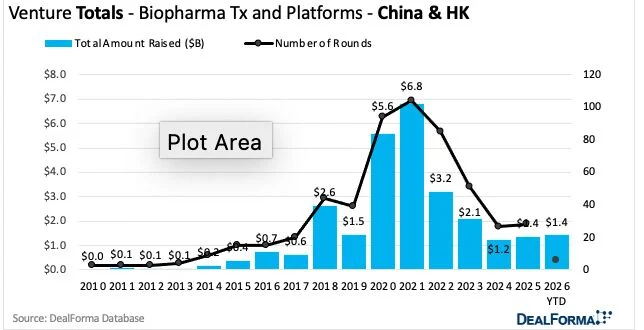 Neurocrine Biosciences Acquires Soleno Therapeutics for $2.9B to Expand Rare Disease Portfolio