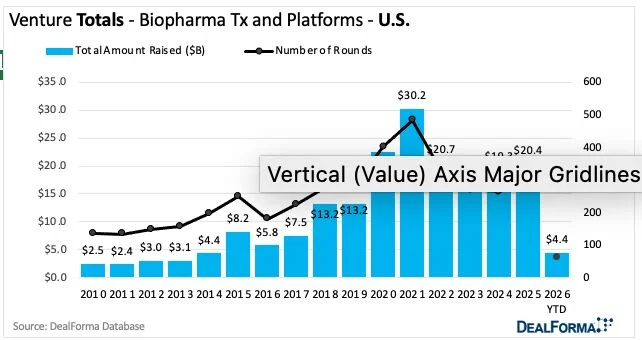 Neurocrine Biosciences Acquires Soleno Therapeutics for $2.9B to Expand Rare Disease Portfolio