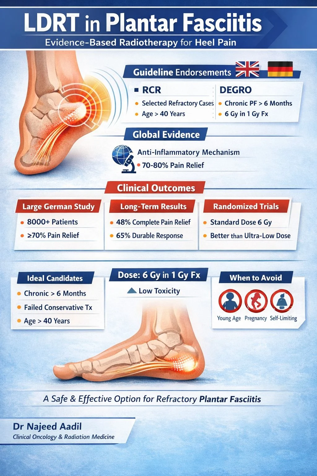 Aadil Najeed: Low Dose Radiotherapy in Plantar Fasciitis
