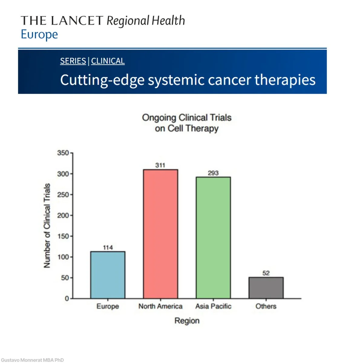 Gustavo Monnerat: New Lancet Regional Health Europe Series on Where Cancer Therapy May Be Heading 2 Gustavo Monnerat: New Lancet Regional Health Europe Series on Where Cancer Therapy May Be Heading