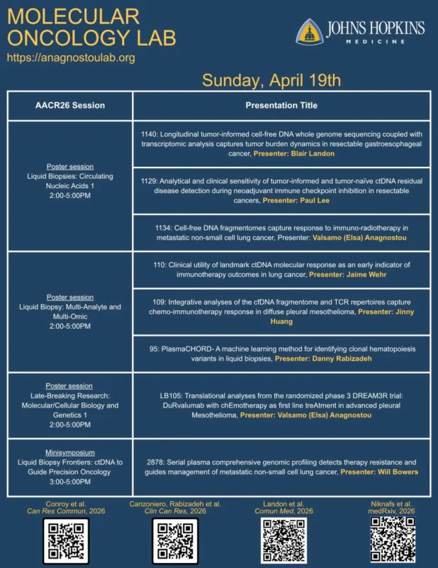 Highlights from AACR 2026 Day 1