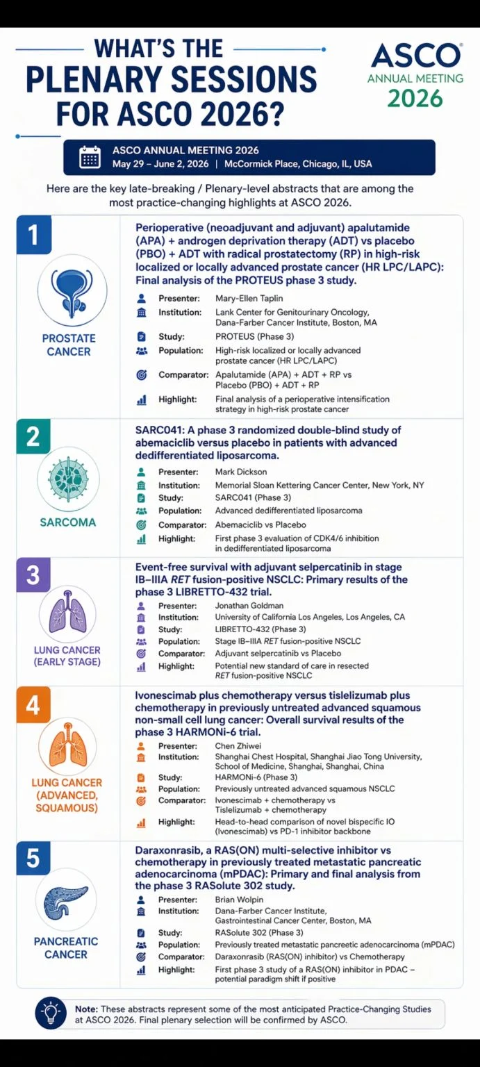Amol Akhade: What are Plenary Sessions for ASCO 2026?