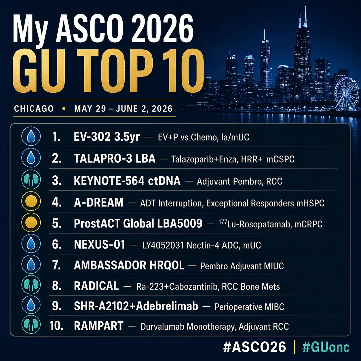 Katy Beckermann: My ASCO26 GU Top 10 - Straight From the Program