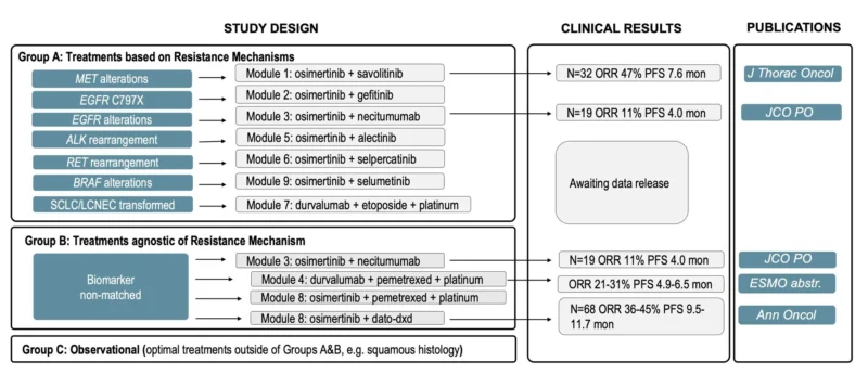 Xiuning Le: ORCHARD Trial Operationalizes Precision Oncology in EGFR-Mutant NSCLC