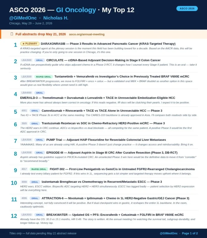 Nicholas Hornstein: Top GI Abstracts to Watch Ahead of ASCO26 2 Nicholas Hornstein: Top GI Abstracts to Watch Ahead of ASCO26