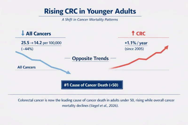 colorectal cancer under 50 statistics AT