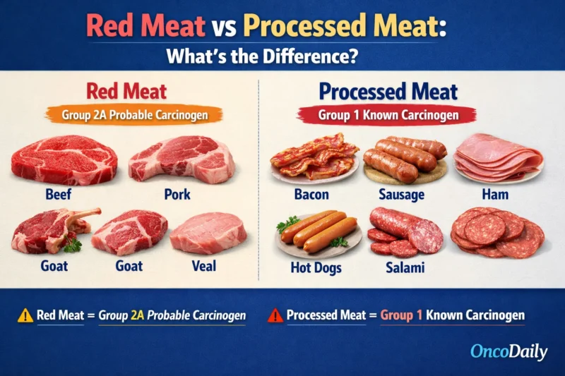 Does red meat cause cancer? AT