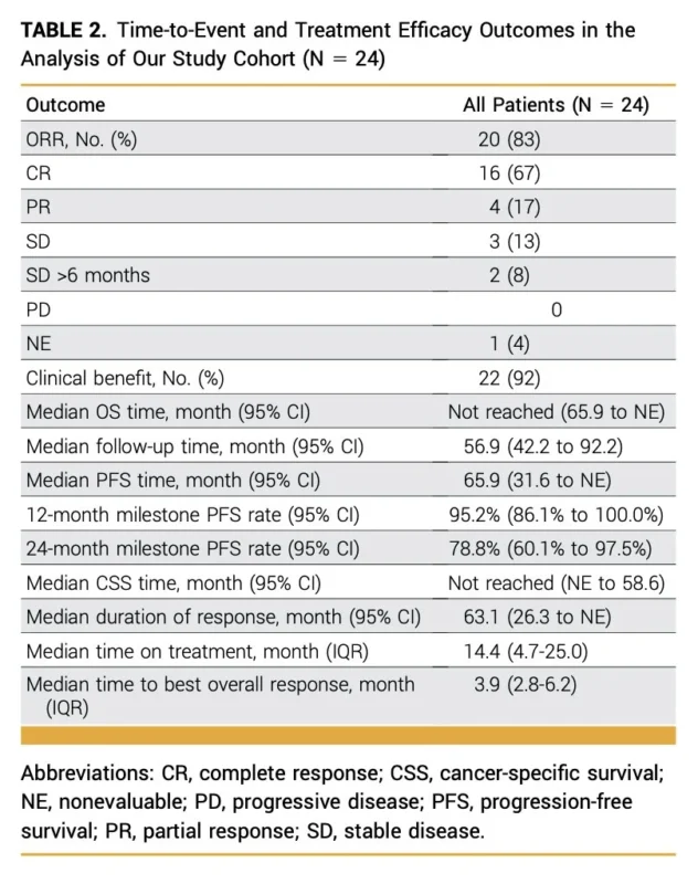 Mohammad Jad Moussa: Immune Checkpoint Inhibitors in dMMR/MSI-H Advanced Upper Tract Urothelial Carcinoma