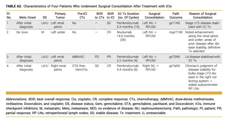 Mohammad Jad Moussa: Immune Checkpoint Inhibitors in dMMR/MSI-H Advanced Upper Tract Urothelial Carcinoma