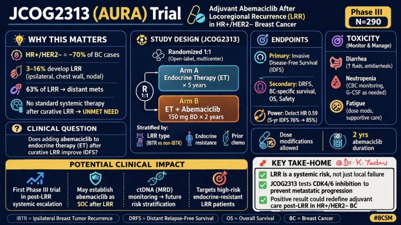Karamvir Yadav: Is Locoregional Recurrence in Breast Cancer Already Systemic Failure?