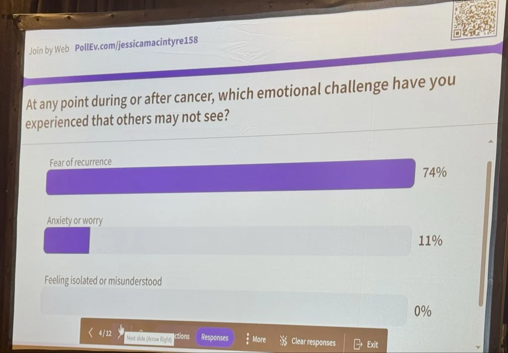 Estela Rodriguez: Addressing Fear of Cancer Recurrence Through Communication and Mental Health Support