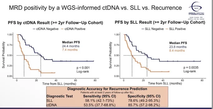 Mali Barbi: ctDNA vs Second-Look Laparoscopy for MRD Detection in Ovarian Cancer