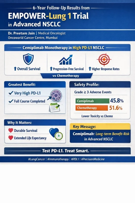 Preetam Jain: 6-year Follow-up in Advanced NSCLC – EMPOWER-Lung 1 Trial