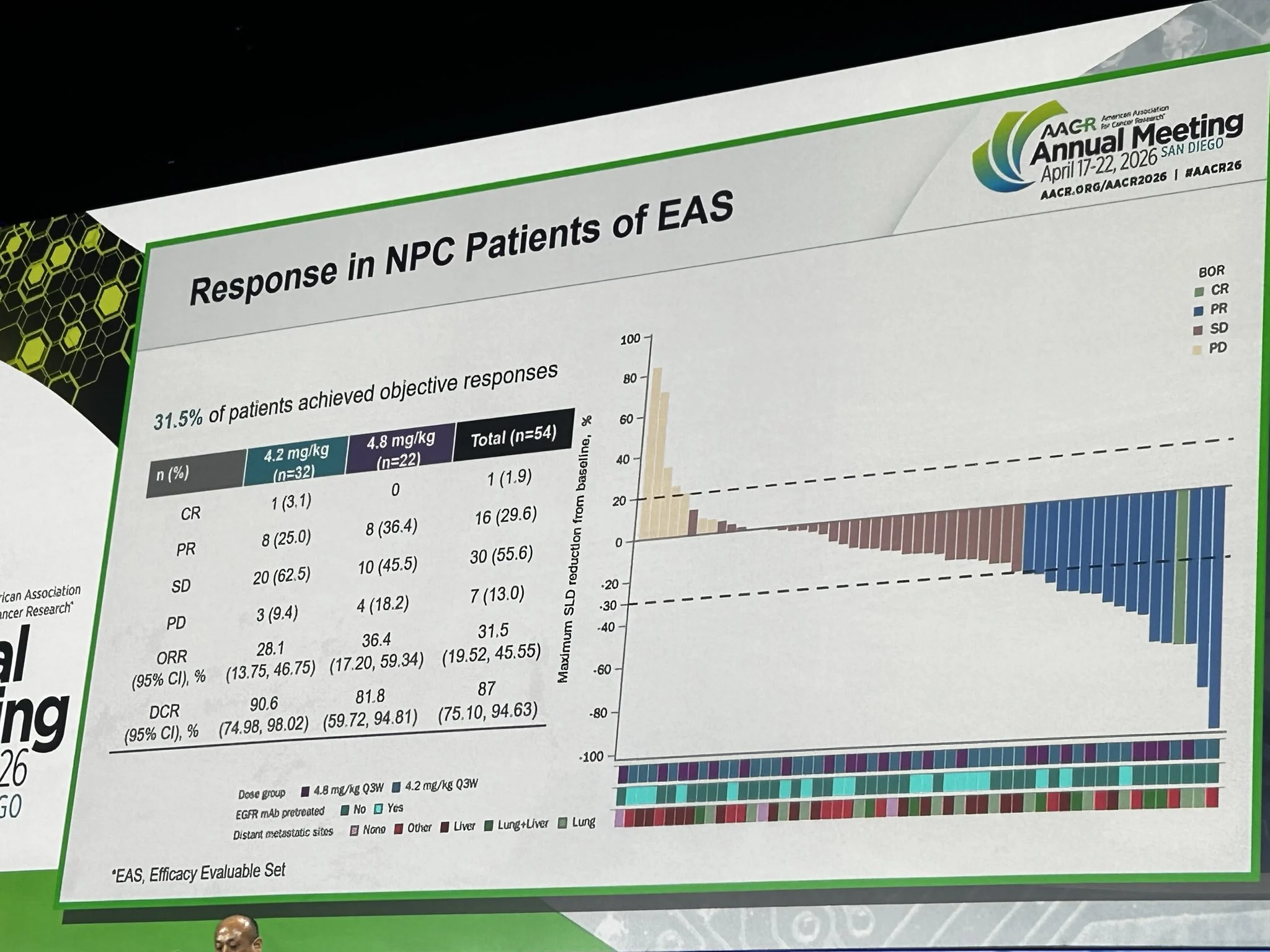 Jia (Jenny) Liu: Fascinating ADC Clinical Trial Plenary at AACR 2026