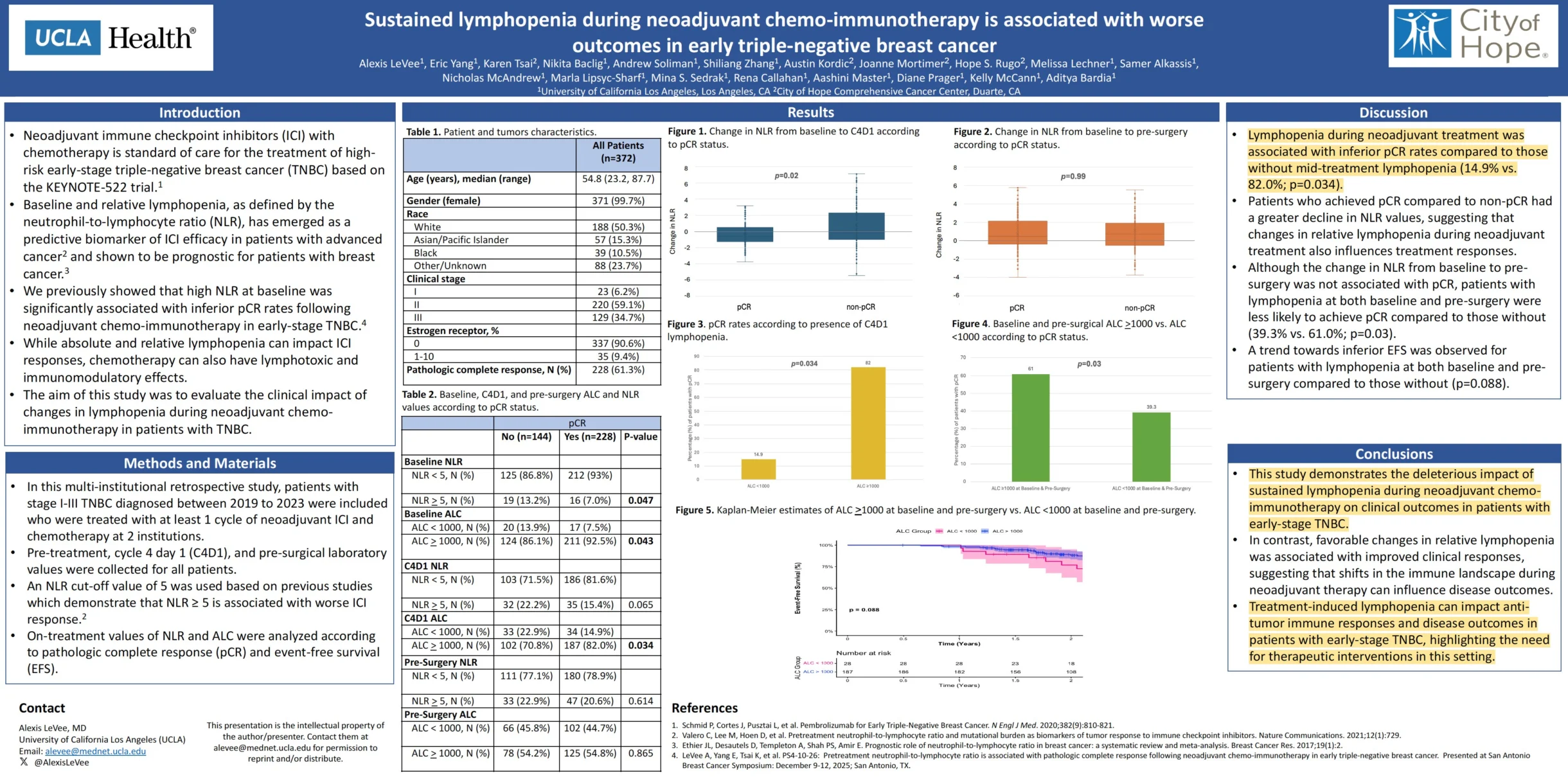 10 Must-Read Posts in Immuno-Oncology This Week