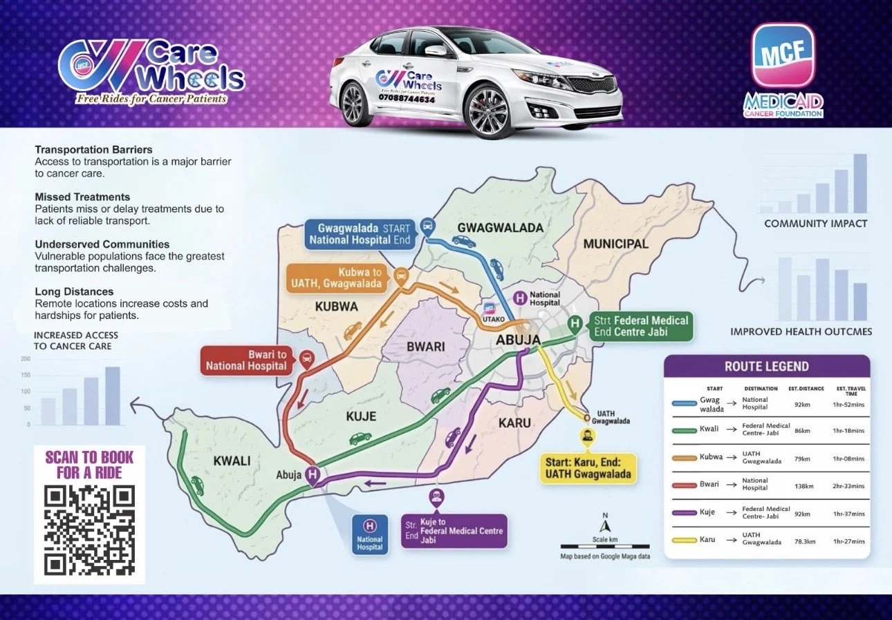 Mukhtasar Malcolm Alkali: Care Wheels Program Reduces Missed Cancer Treatment Due to Transport Costs