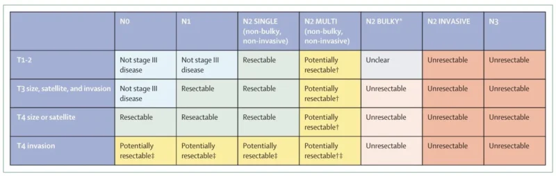 Amol Akhade: What Is Resectable Stage III NSCLC?