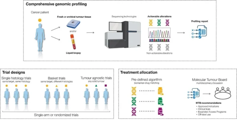 Vittorio Studiale: Translating CGP Into Tangible Clinical Benefit