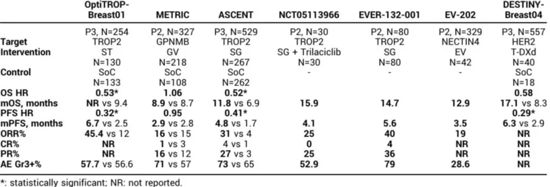 Kamal Saini: Phase 2/3 Trial Results of ADCs in TNBC in the Second-Line and Beyond