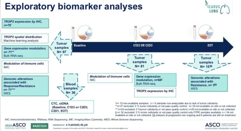 David Planchard: Sequential Biopsy Study in 100 NSCLC Patients Through the UNLOCK Program