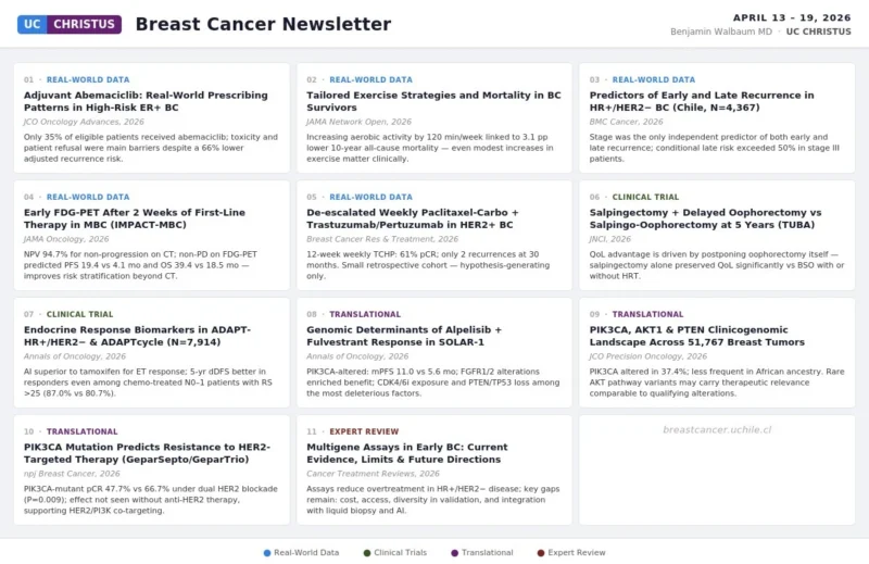 Benjamin Walbaum: Weekly Breast Cancer Newsletter