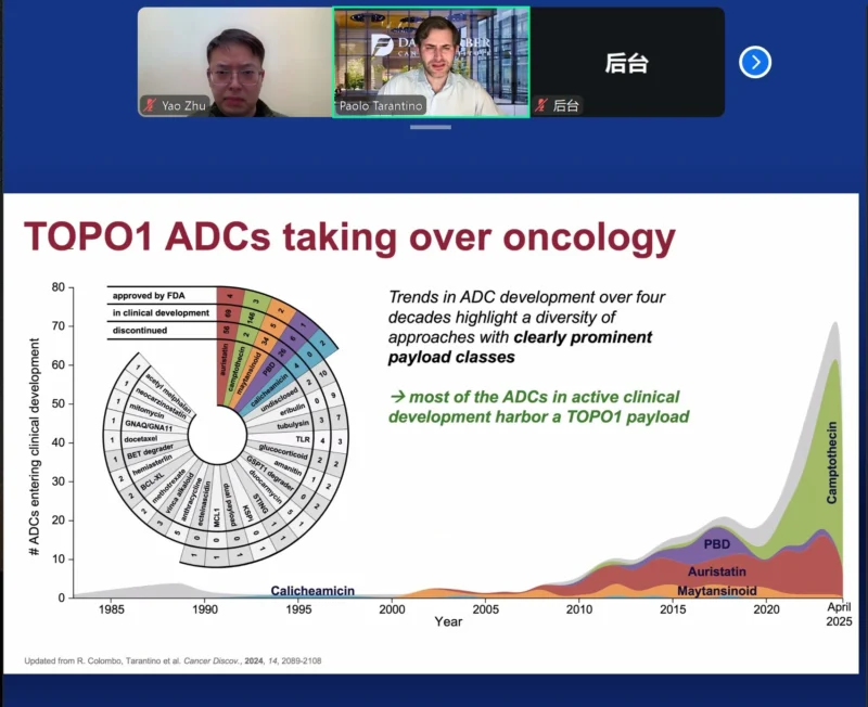 Yao Zhu: Honored to Host Paolo Tarantino for a Comprehensive Overview of ADC Sequencing 2 Yao Zhu: Honored to Host Paolo Tarantino for a Comprehensive Overview of ADC Sequencing