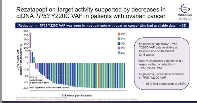 Mali Barbi: Not every Breakthrough at SGOAM 2026 is an ADC