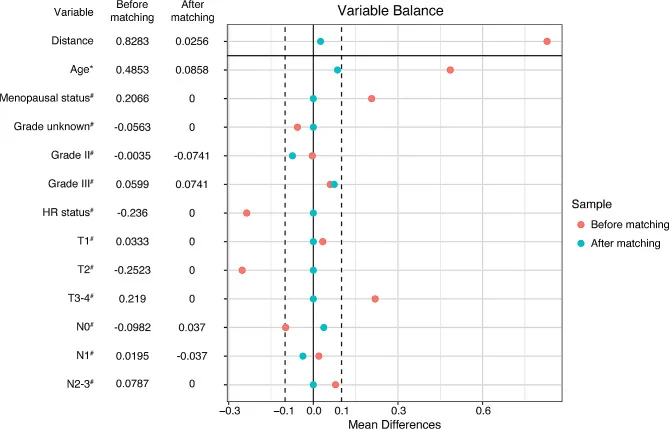 Can Carboplatin Be Safely Omitted in HER2-Positive Breast Cancer?
