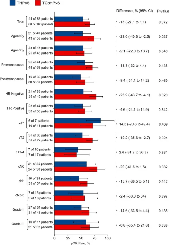 Can Carboplatin Be Safely Omitted in HER2-Positive Breast Cancer?