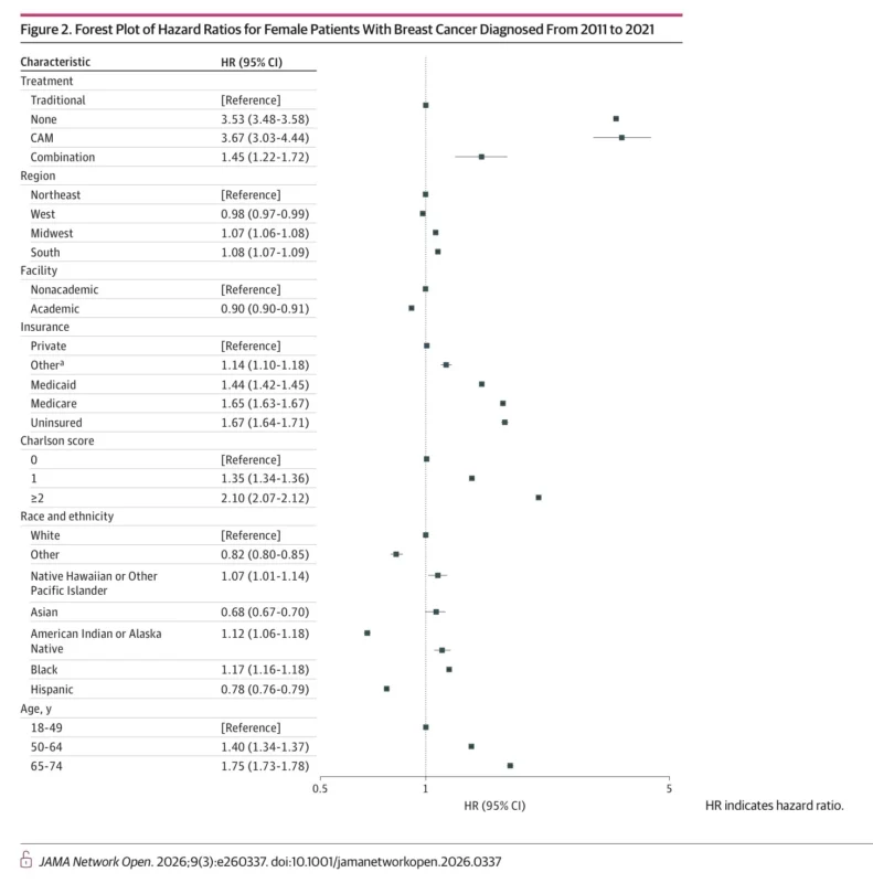 Complementary and Alternative Medicine