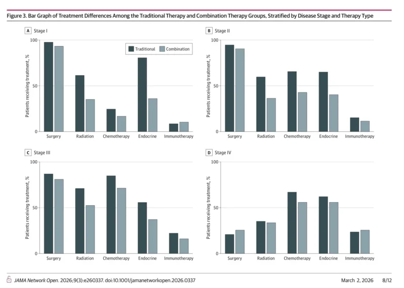 Complementary and Alternative Medicine