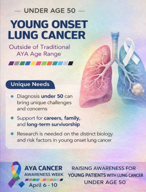 10 Posts From Lung Oncology You Can’t Miss This Week