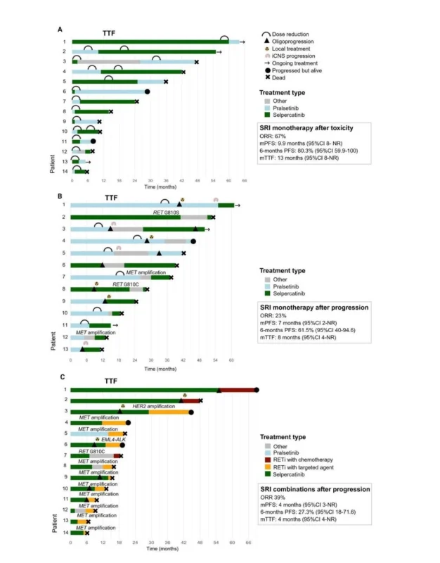 10 Posts From Lung Oncology You Can’t Miss This Week