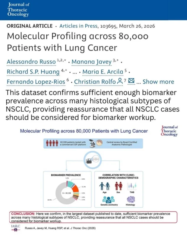 10 Posts From Lung Oncology You Can’t Miss This Week