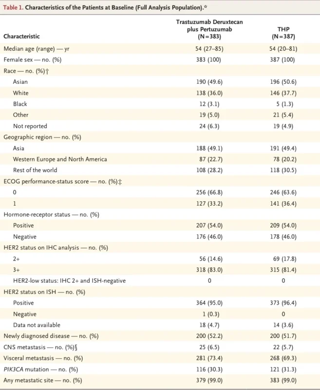 DESTINY-Breast09: The Trial Changing the Future of HER2-Positive Breast Cancer