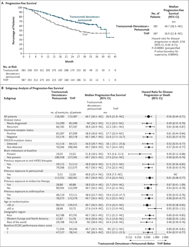 DESTINY-Breast09: The Trial Changing the Future of HER2-Positive Breast Cancer