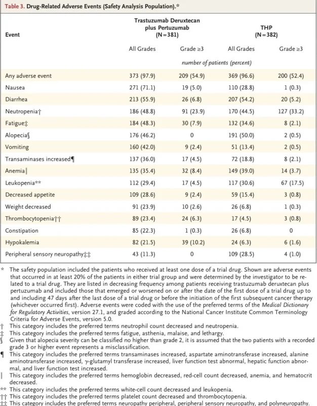DESTINY-Breast09: The Trial Changing the Future of HER2-Positive Breast Cancer