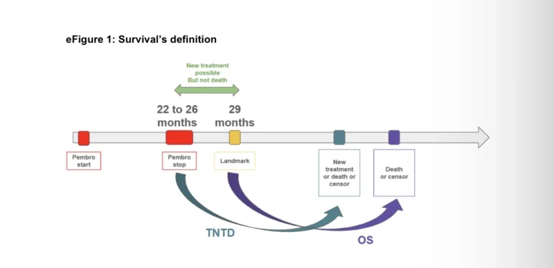 Pembrolizumab in Advanced NSCLC