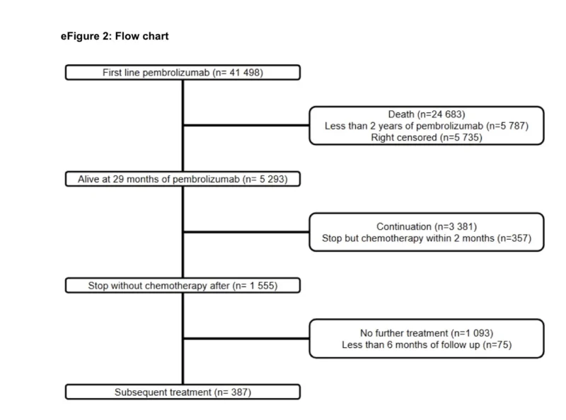 Pembrolizumab in Advanced NSCLC
