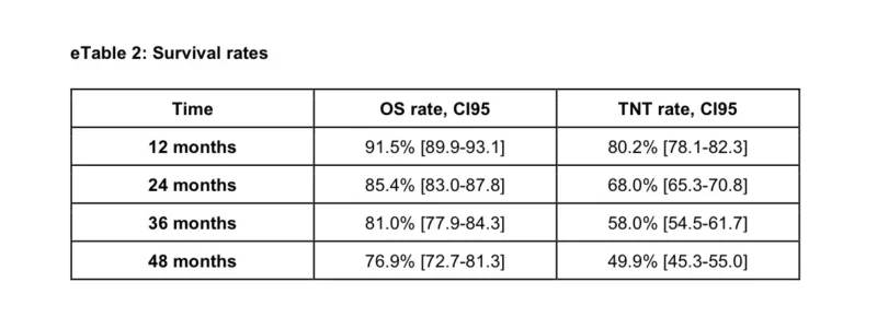 Pembrolizumab in Advanced NSCLC