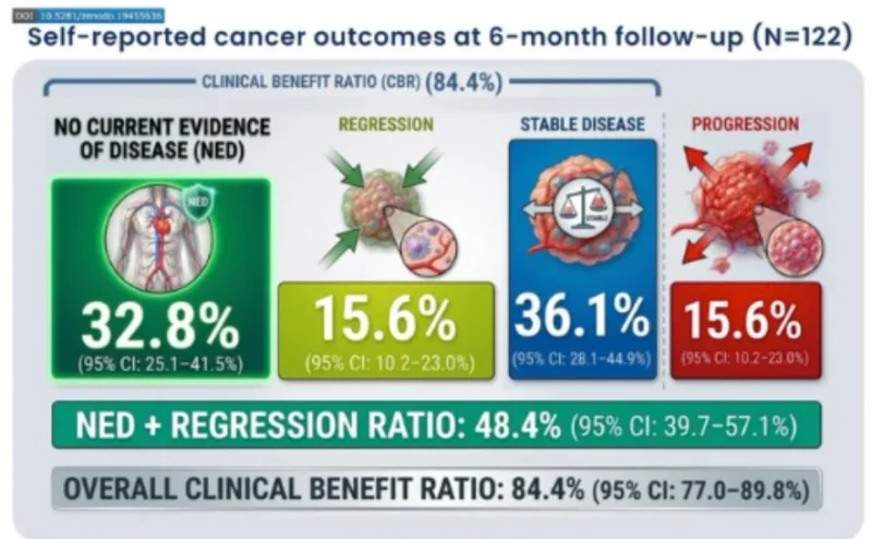 Alfonso Dueñas Gonzalez