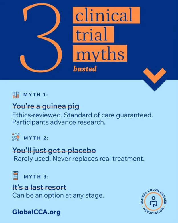 Global Colon Cancer Association