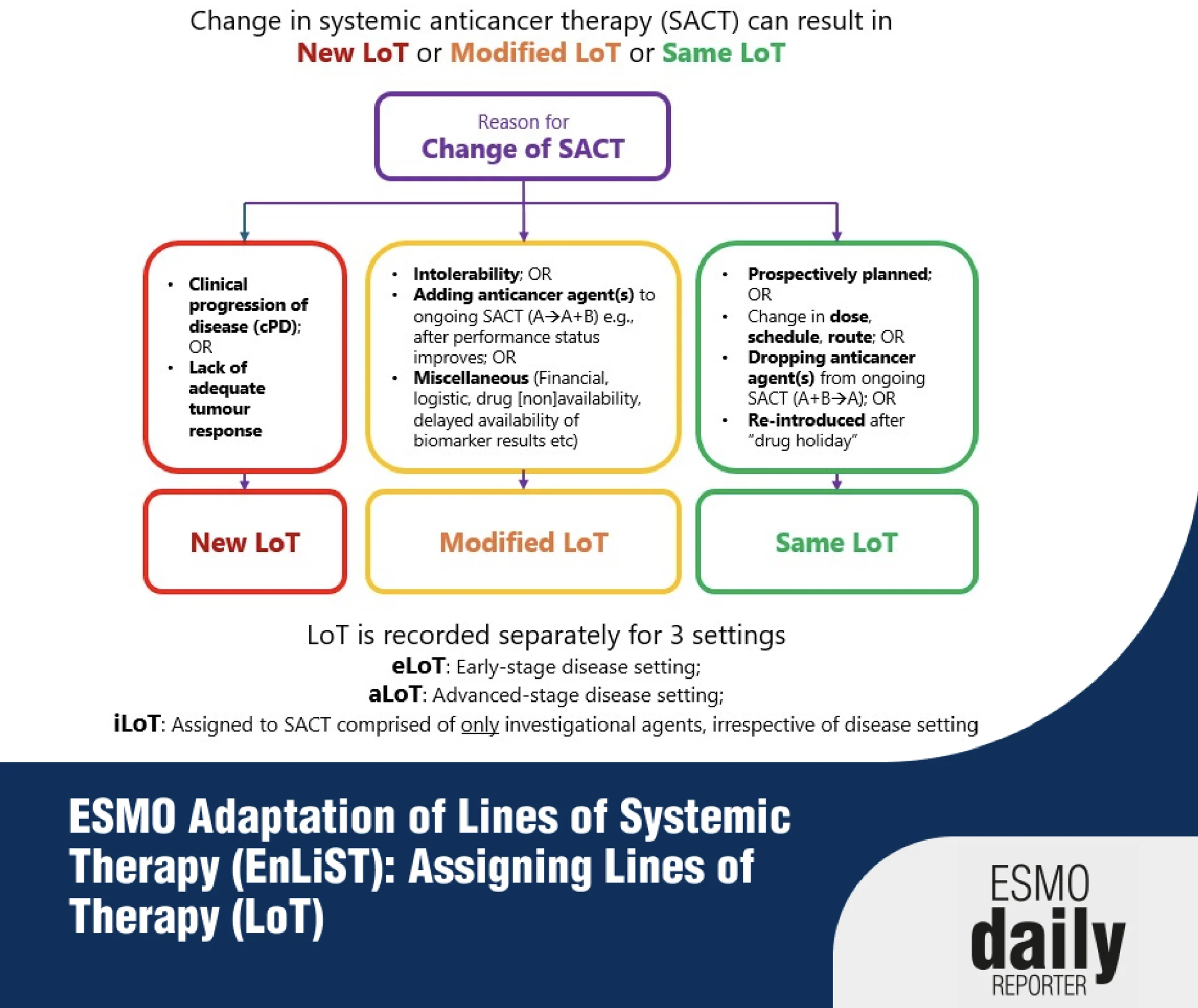 New ESMO Consensus Driven Document Defines Lines of Therapy Across Solid Tumours