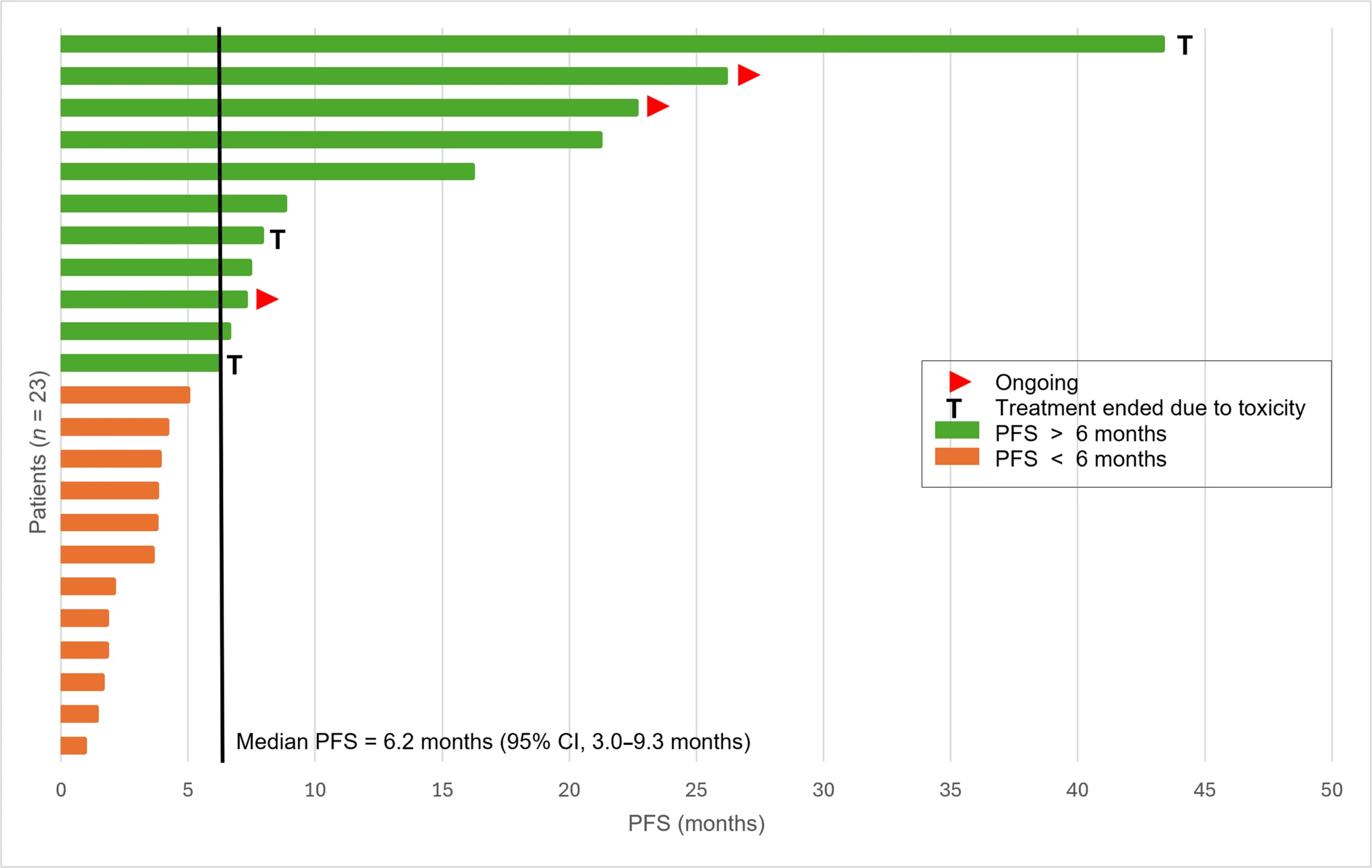 immunosarc II Trial: Sunitinib + Nivolumab in Advanced Clear Cell Sarcoma 4 IMMUNOSARC II