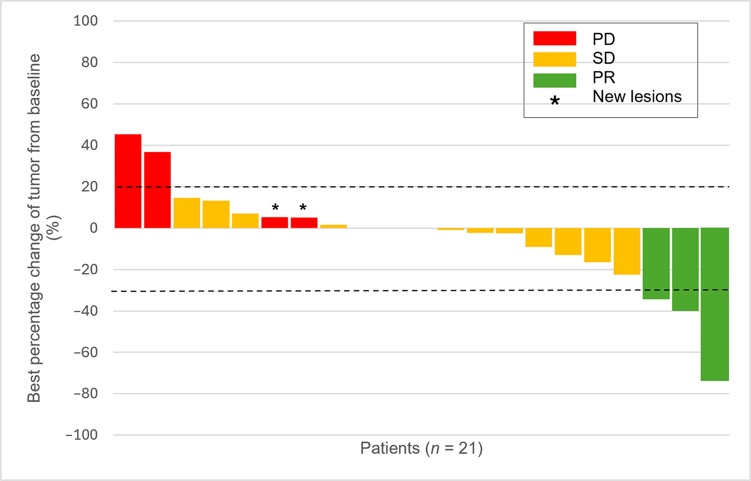 immunosarc II Trial: Sunitinib + Nivolumab in Advanced Clear Cell Sarcoma 3 IMMUNOSARC II