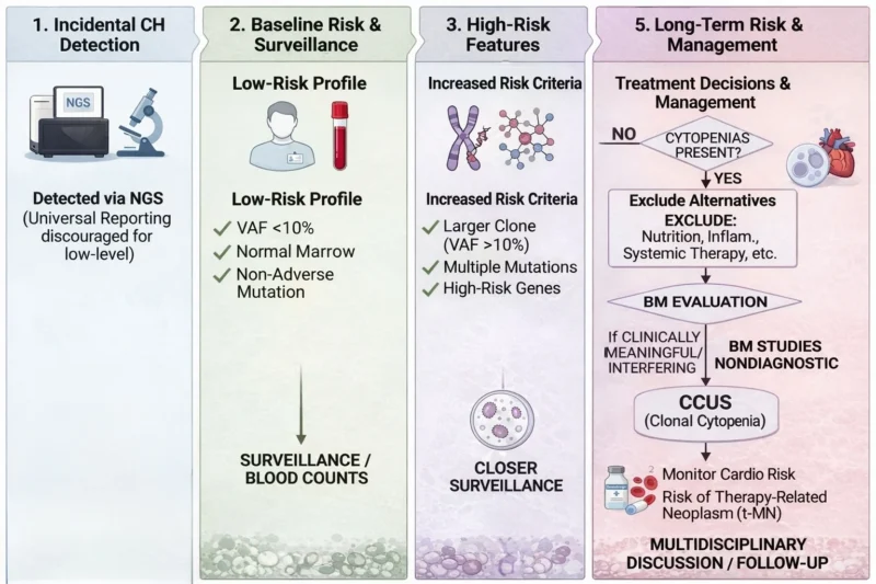 Clones and Clonality: Darwinian Natural Selection at the Cellular Level