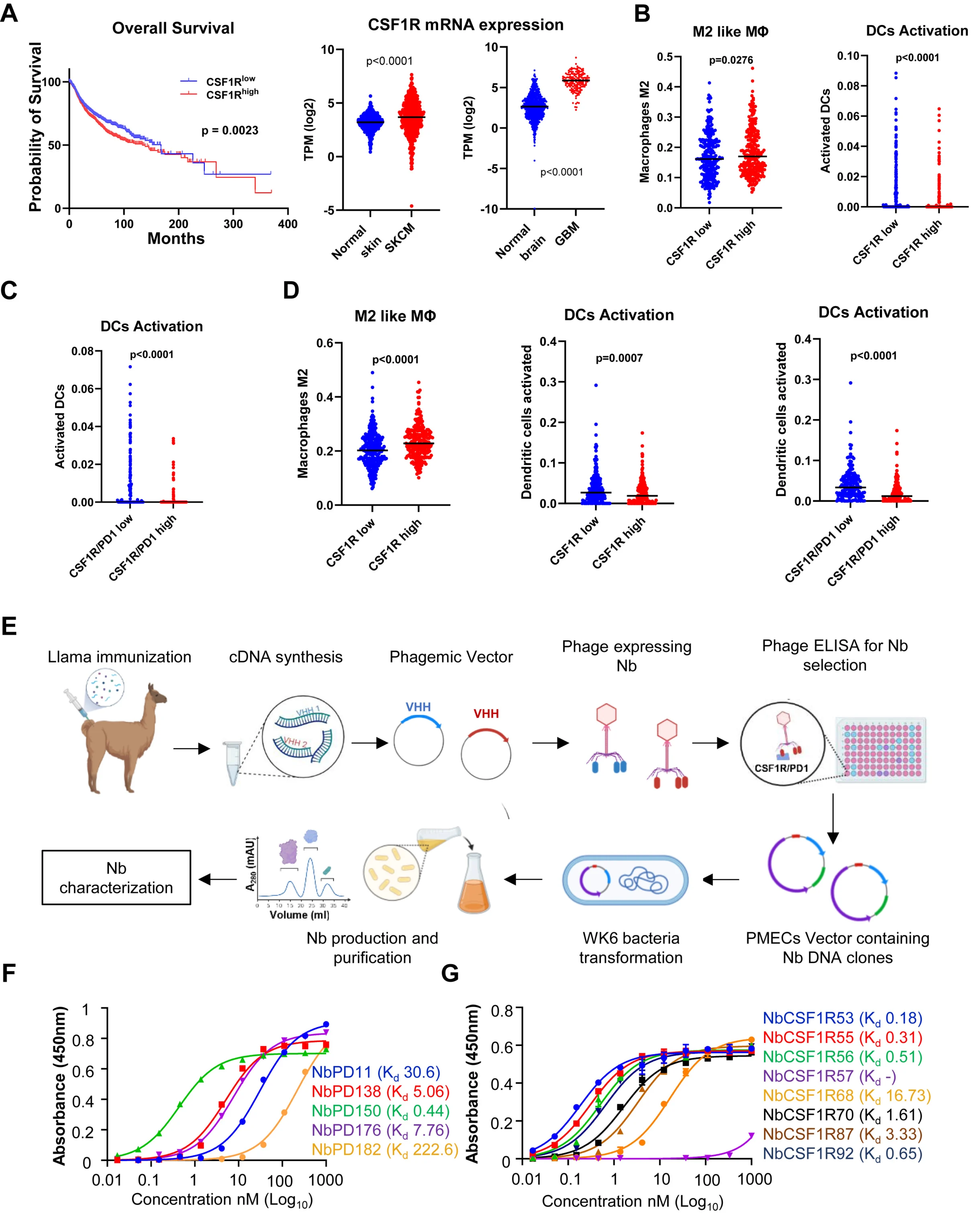 10 Must-Read Posts in Immuno-Oncology This Week